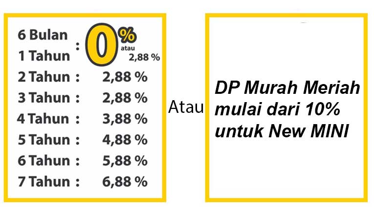 All New MINI Countryman - Dealer Resmi MINI Indonesia