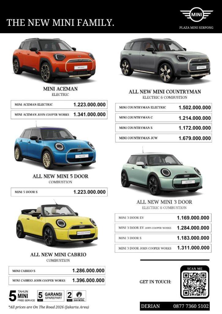 Harga MINI Cooper 2026